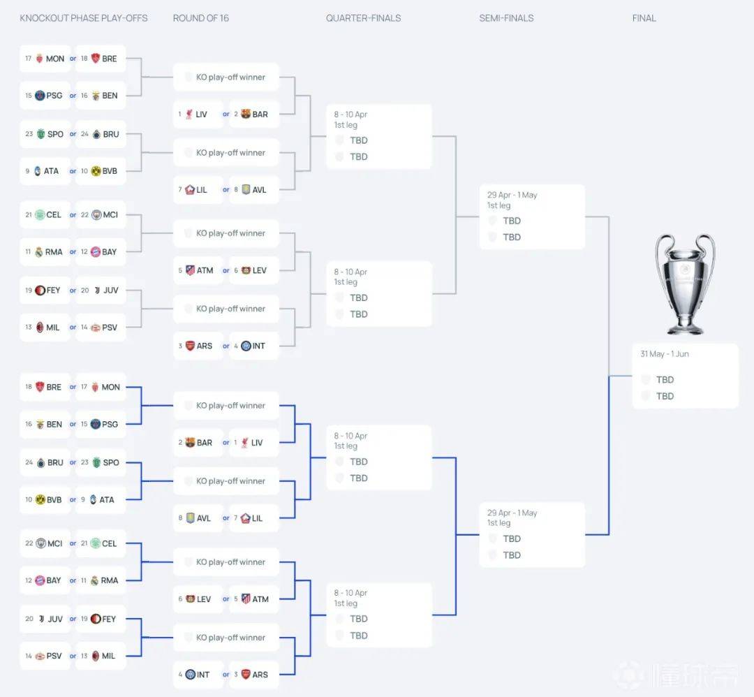 BB体育-里尔迎欧冠关键赛Ning连续十五场比赛得分超过问鼎冠军，这一次真的布鲁克林篮网门线救险备战足总杯的简单介绍